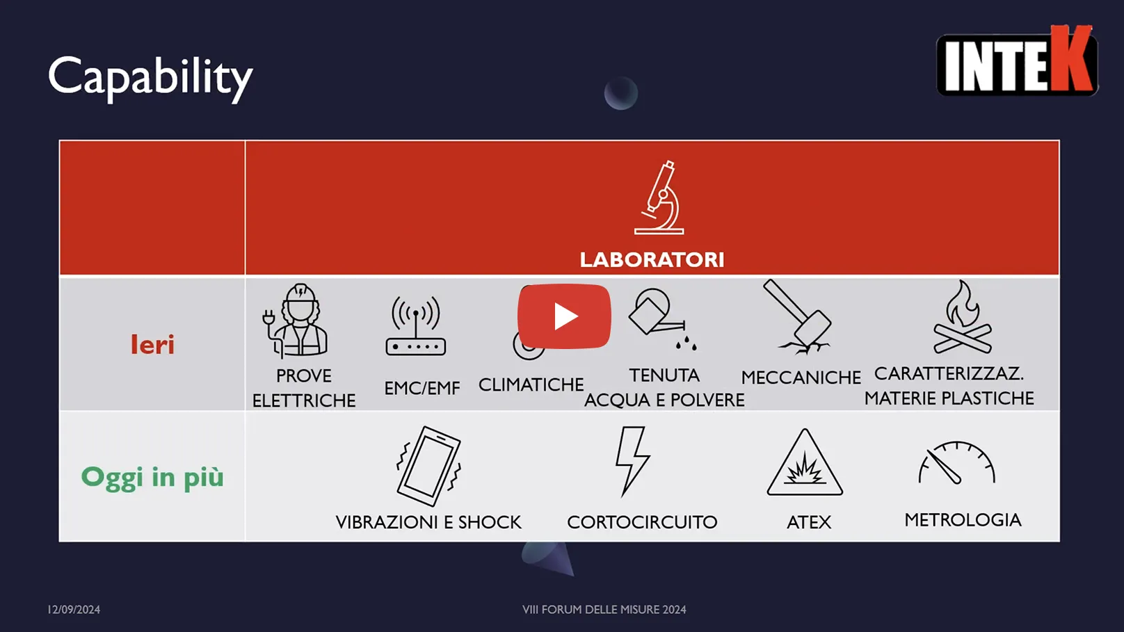 Misure e prove: da disciplina elitaria a strumento competitivo - INTEK