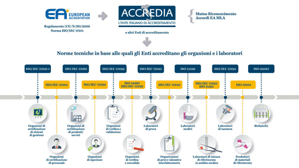 INTEK è accreditato da ACCREDIA: un riconoscimento alla qualità - INTEK
